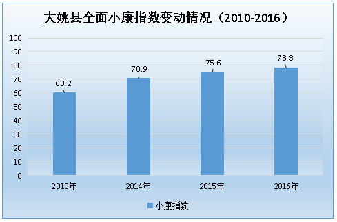 2021大姚县GDP_云南大姚突发强震民政部最新通报 15人死亡百万人受灾(2)