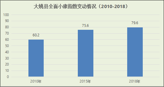 2021大姚县GDP_云南大姚突发强震民政部最新通报 15人死亡百万人受灾(2)