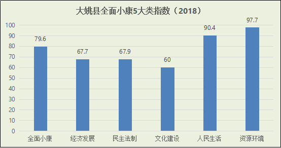 2021大姚县GDP_云南大姚突发强震民政部最新通报 15人死亡百万人受灾